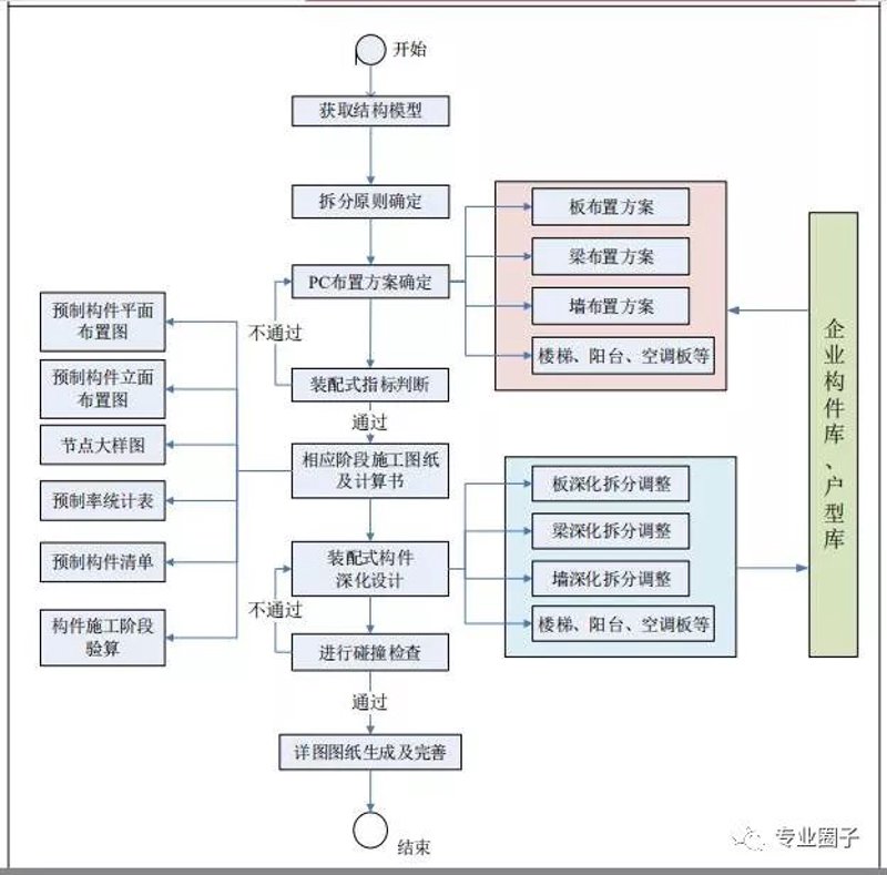 室内设计潮流解析：打造理想空间