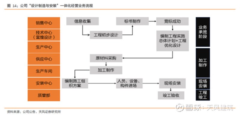 设计界的邵东风格：新兴设计公司引领潮流风向标
